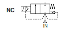 สัญญลักษณ์ (Symbol) โซลินอยด์วาล์ว ( Solenoid Valve) 2 ทาง